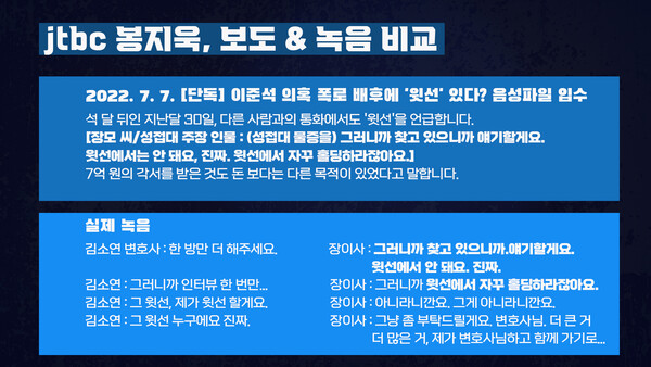 봉지욱  전 JTBC 기자는  비보도용 녹취 파일을 악의적으로 편집해 보도했다.