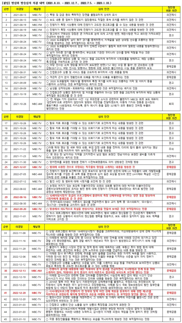국민의힘 박성중 의원실