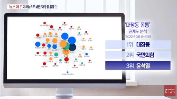 뉴스타파보도후 '대장동 몸통'연관검색어 순위가 바뀐 내용(이미지-TV조선 7시뉴스)