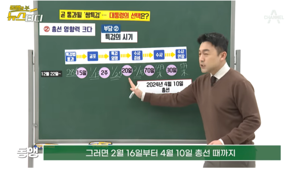 민주당의 김건희  특검이 문제되는 까닭(이미지-채널,A '동앵과뉴스터디')