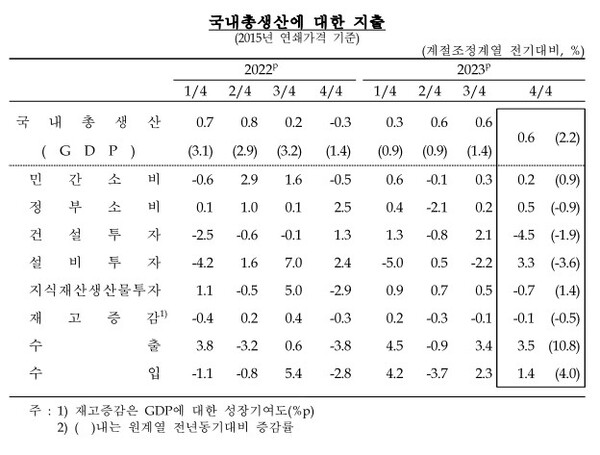 ▲자료제공=한국은행