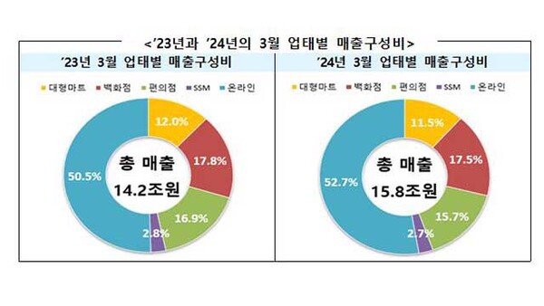 [사진=산업통상자원부]