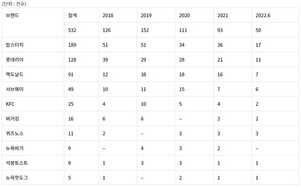 [사진=소비자주권]