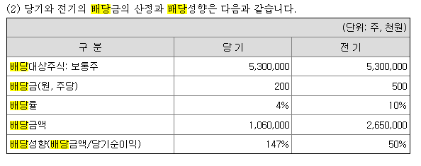 2023사업연도 농심캐피탈 배당금 [금융감독원 전자공시]