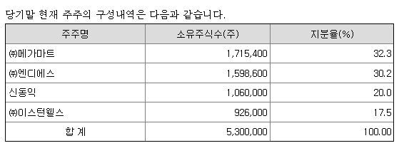 농심캐피탈 지분 구조 [금융감독원 전자공시]