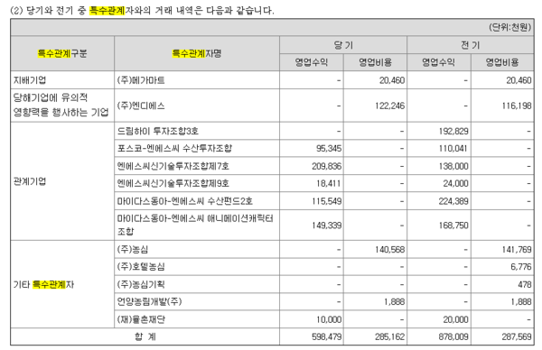 2023사업연도 농심캐피탈 특수관계자 거래 [금융감독원 전자공시]