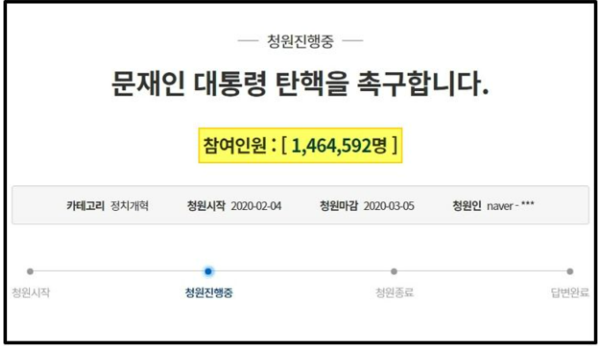 청와대 시절 국민청원 게시판