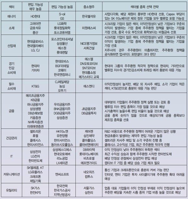 자료=IBK투자증권