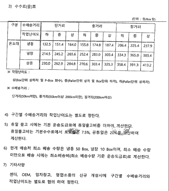 2019년 체결한 빙그레-제때 물류계약서(부속합의서)