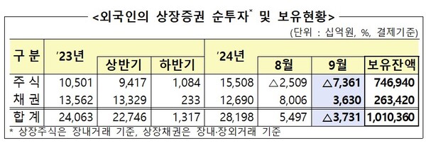 ▲금융감독원 제공