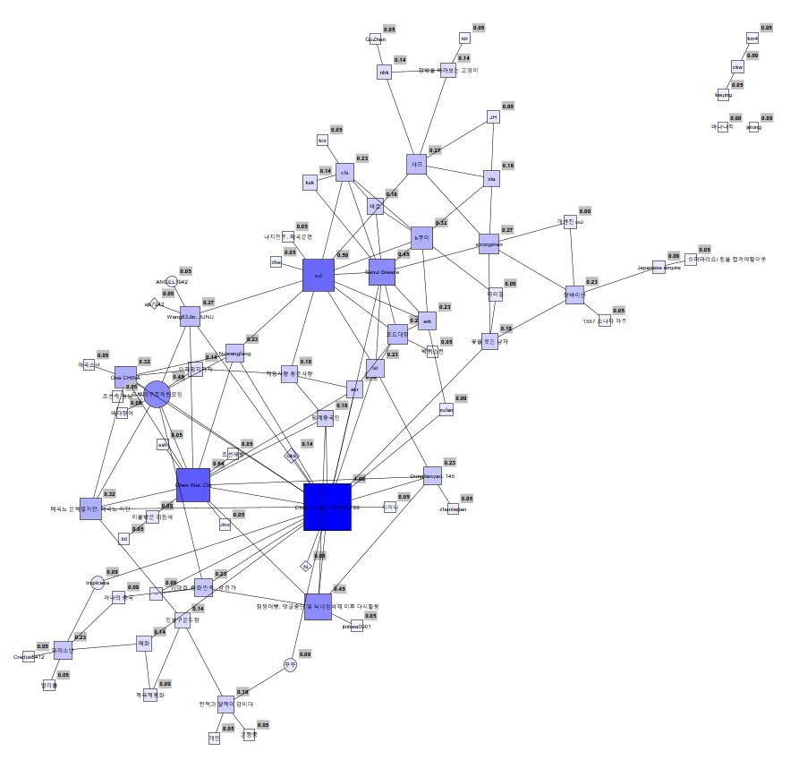 중국인 추정 계정 77개에 대한 소셜네트워크 분석 결과(김은영 가톨릭관동대 교수, 연합뉴스)