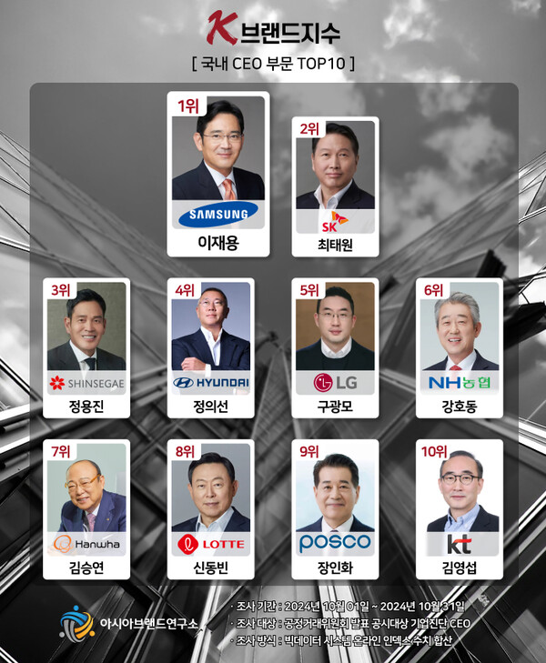 이미지=아시아브랜드연구소