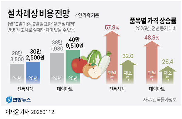 [사진=연합뉴스]