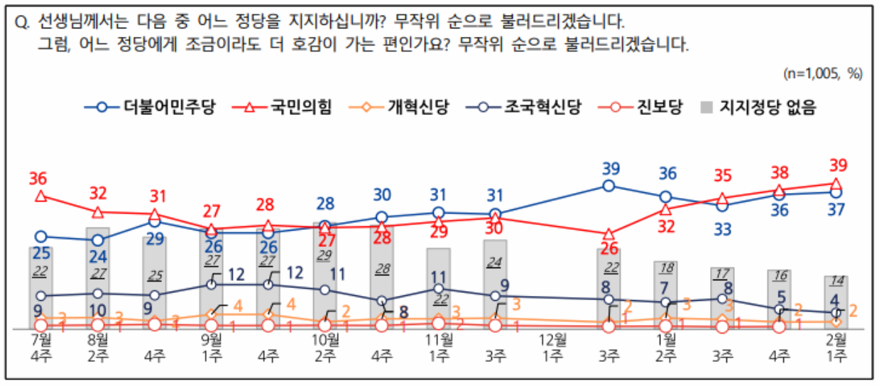 전국지표조사(NBS)