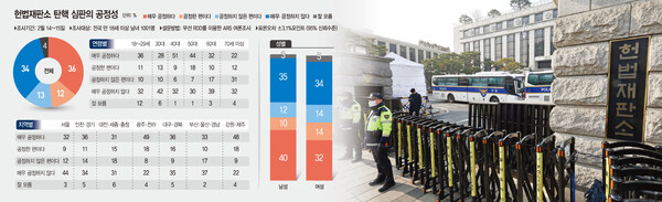 사진= 아시아투데이