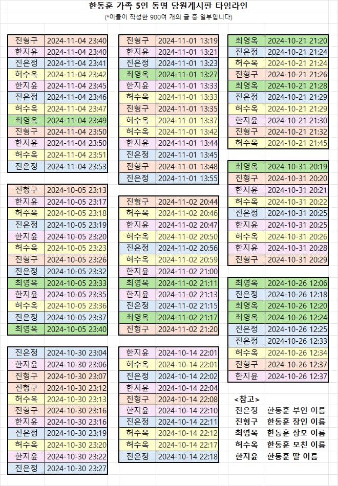 장예찬 전 국민의힘 청년최고위원 페이스북.