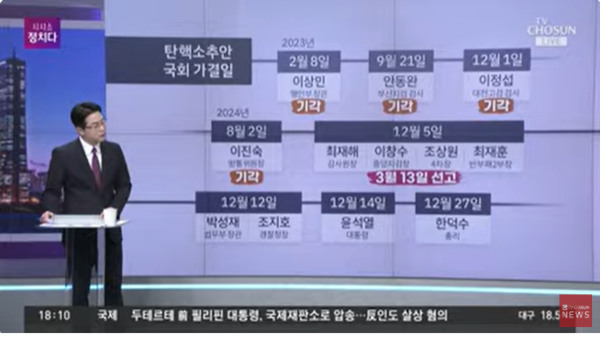 12일 TV조선 '정치다' 방송화면 캡쳐  