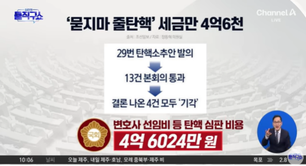 채널A 김진돌직구쇼 방송화면 캡쳐 