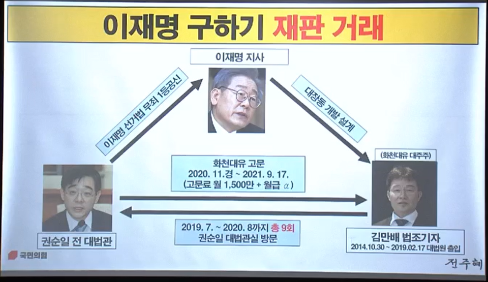 2021년 10월 1일 국회 법제사법위원회 국정감사 영상회의록 캡처.