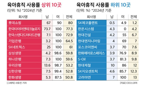 [사진=CEO스코어]