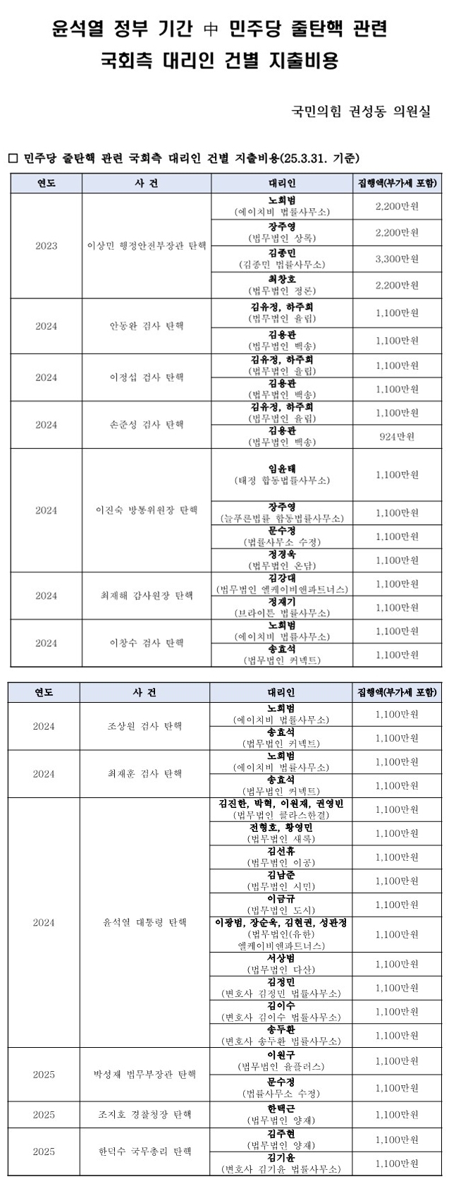 권성동 국민의힘 원내대표실.