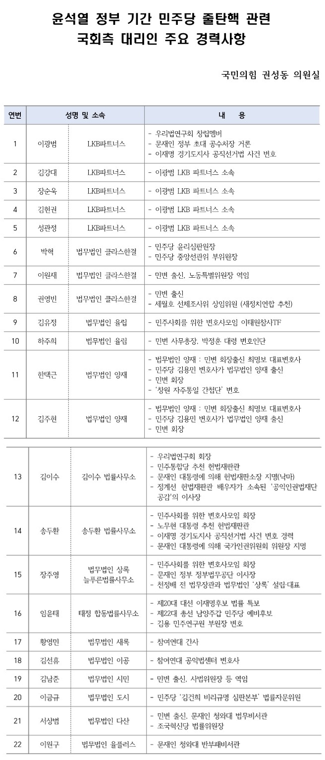 권성동 국민의힘 원내대표실.