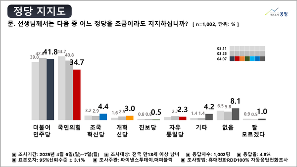 이미지-여론조사 공정