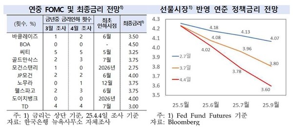 ▲한국은행 제공