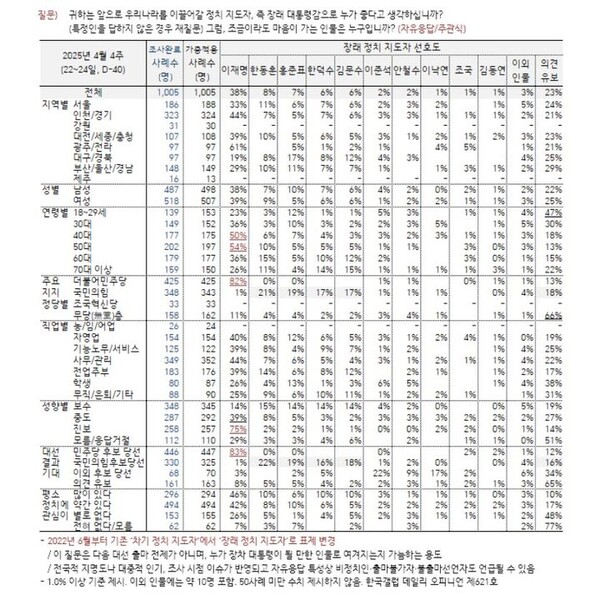 이미지-한국갤럽 여론조사