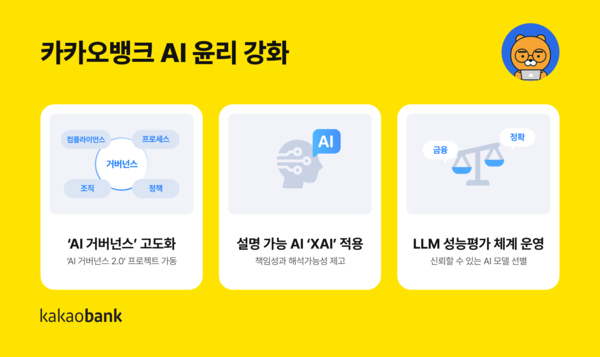 ▲카카오뱅크 제공