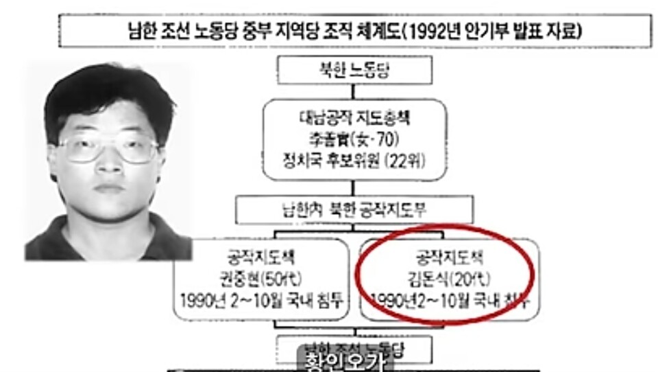 "나는 김정일 체제 만들려 남파됐다" 충격 고백... 곽인수 북한학 박사, 간첩 활동의 실상 폭로/출처=INTV