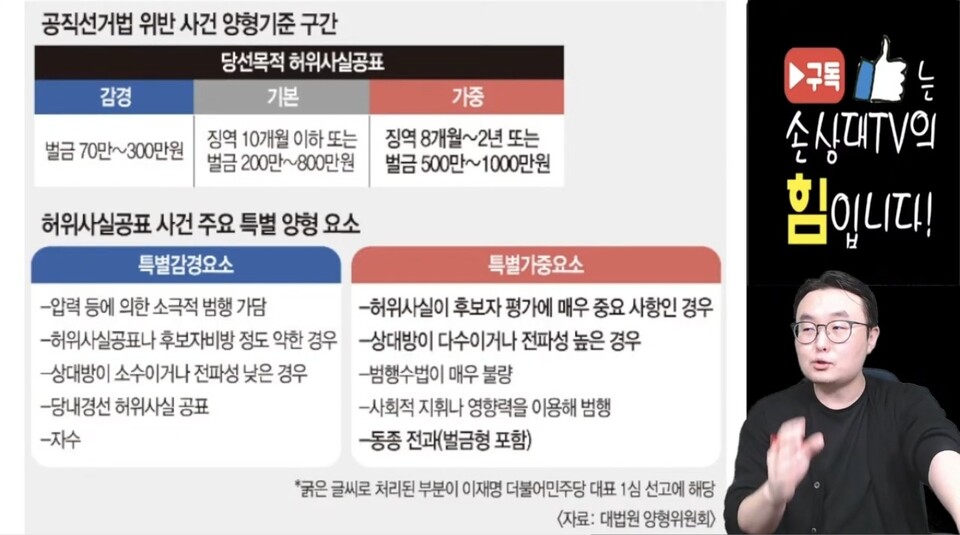 [손상대TV 체널리뷰] 이재명, '운명의 시간' 임박… 파기환송심 5월 15일 개시, 정치 생명 '기로'