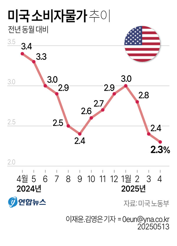 ▲연합뉴스 제공