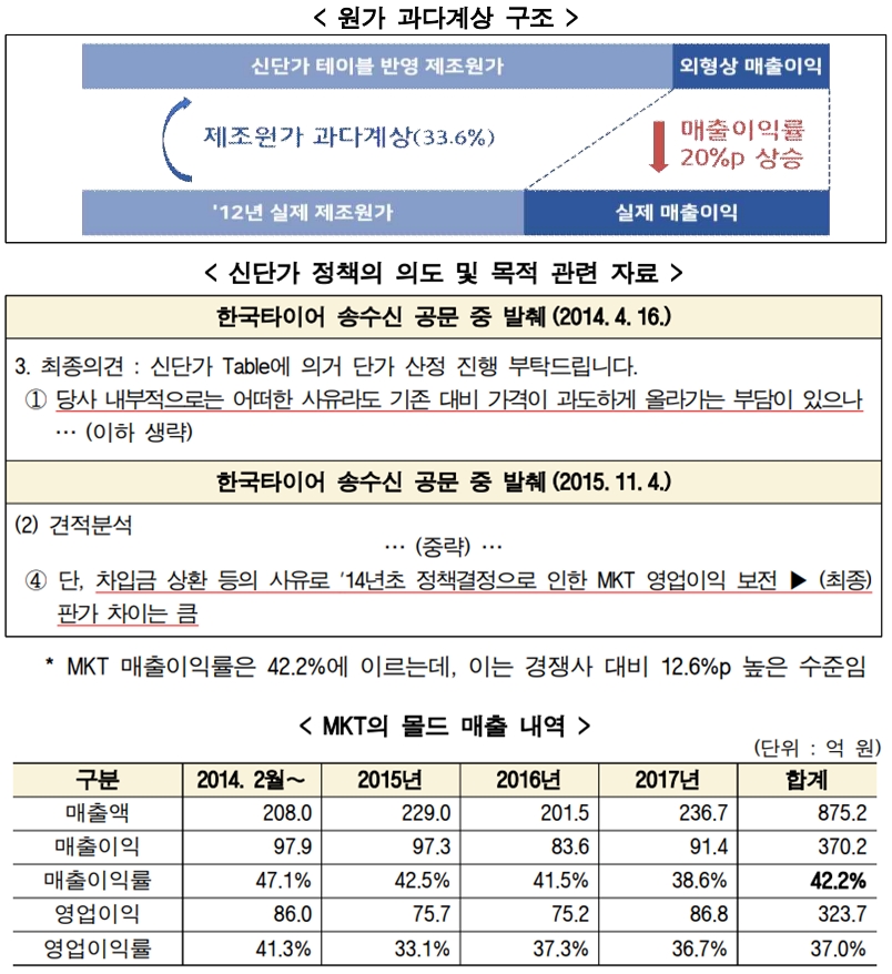 공정거래위원회.