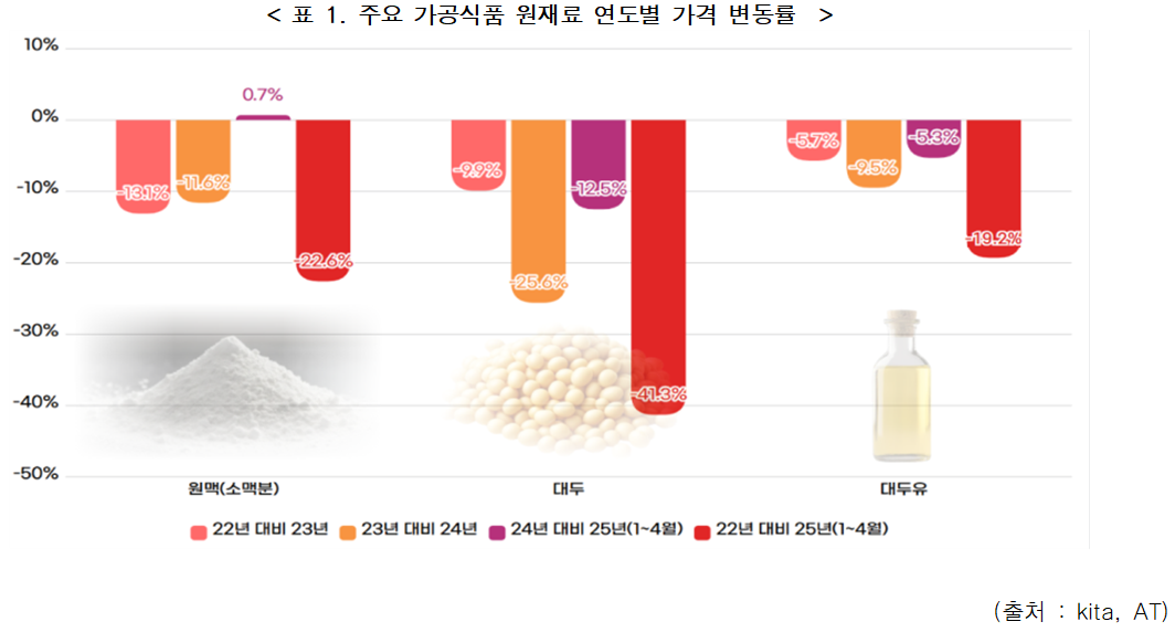 한국소비자단체협의회