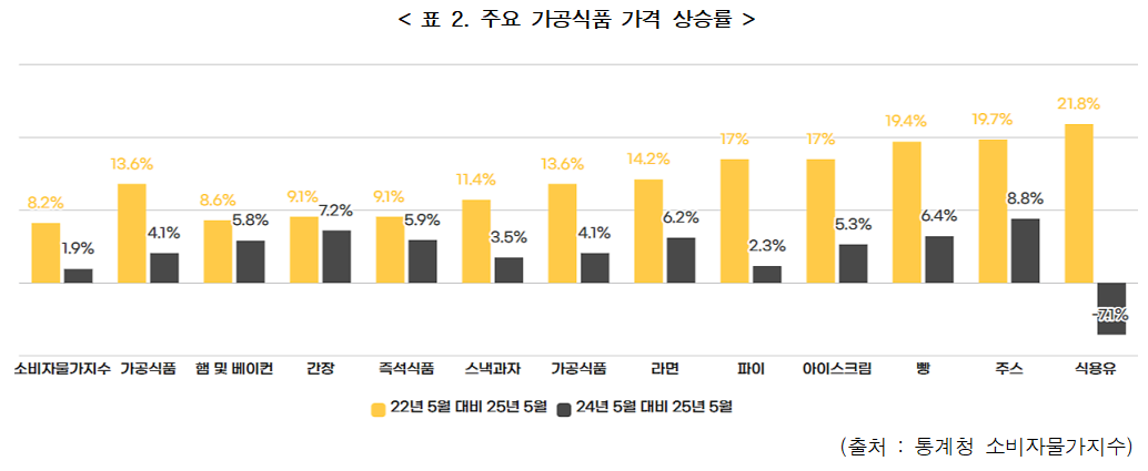 한국소비자단체협의회