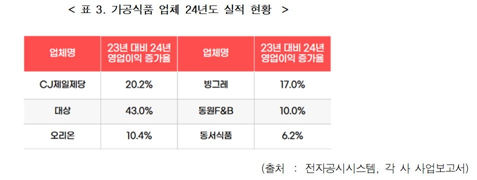 한국소비자단체협의회