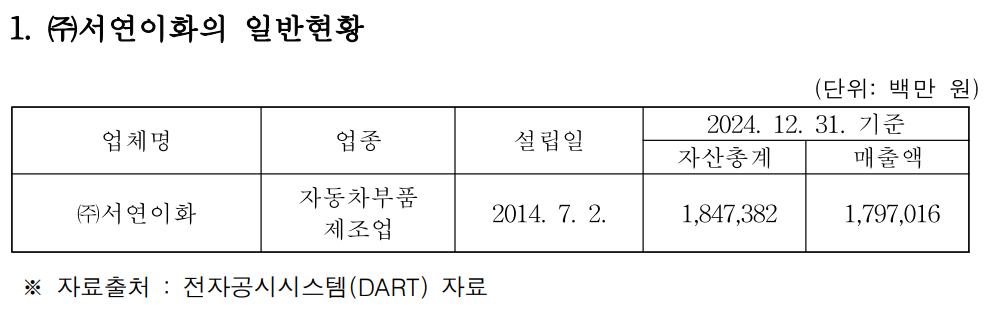공정거래위원회.