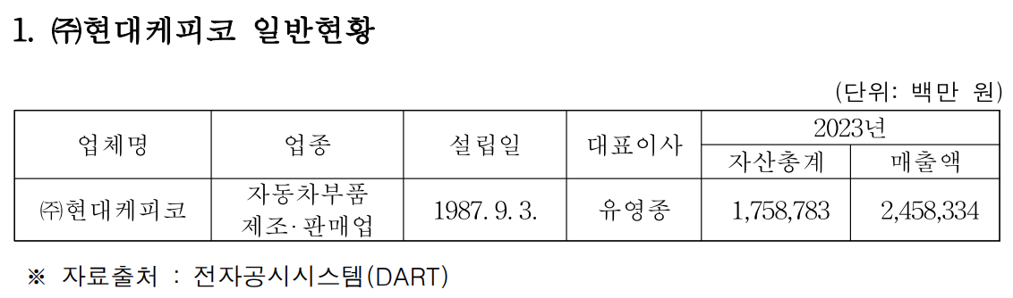 공정거래위원회.