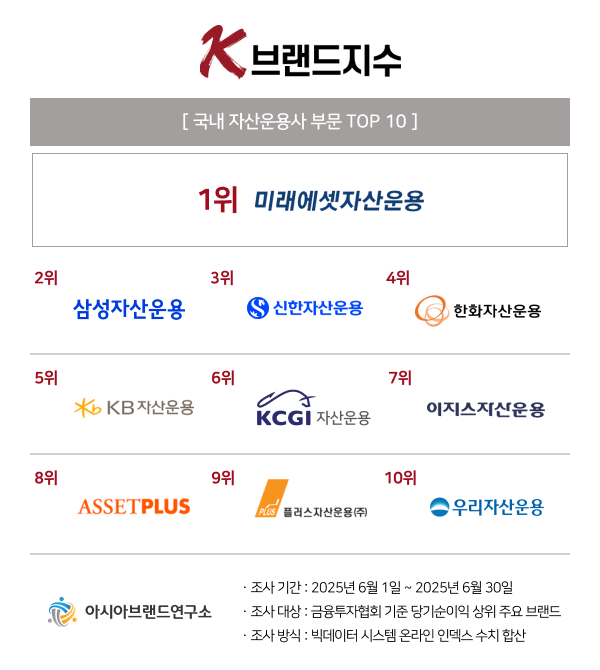이미지=아시아브랜드연구소