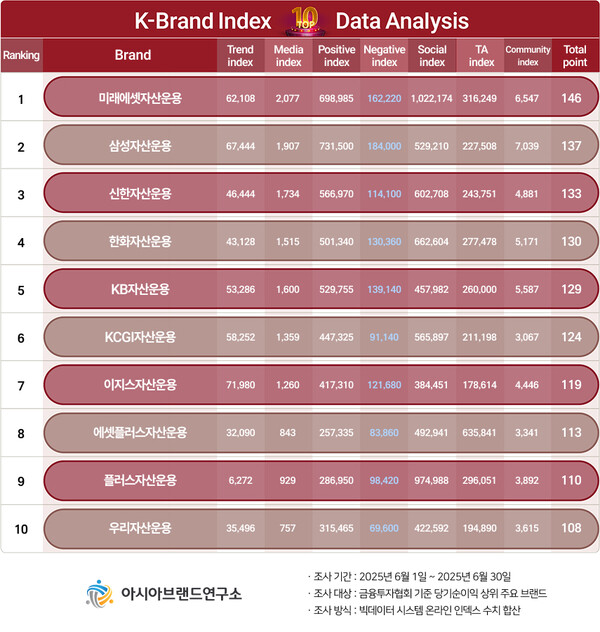 이미지=아시아브랜드연구소