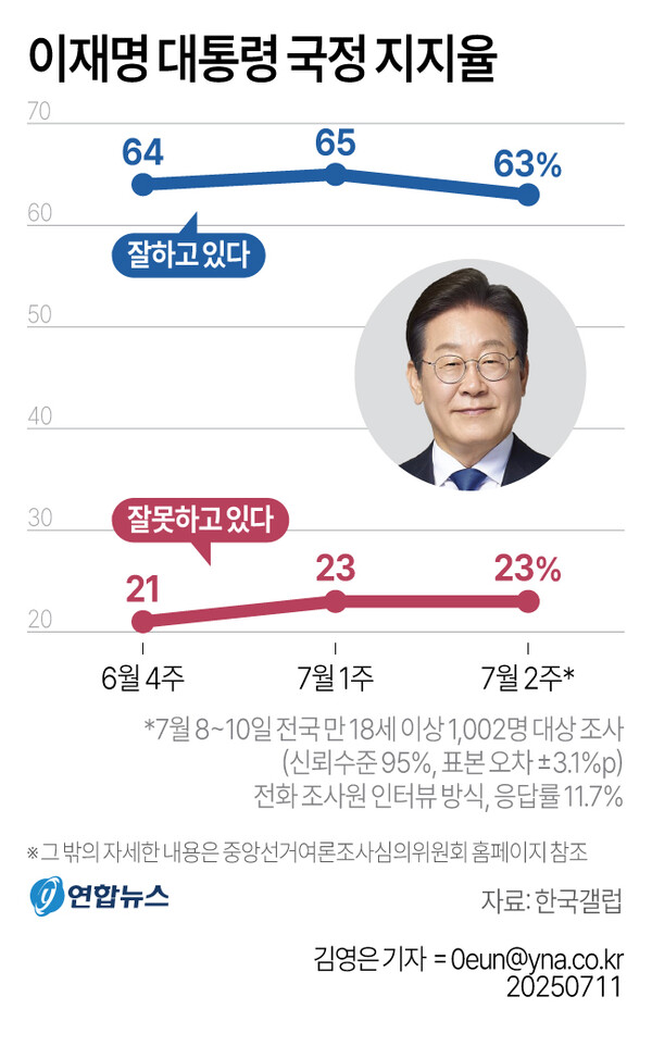 이미지-연합뉴스