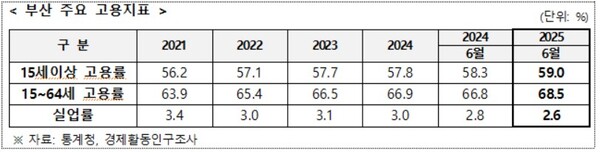 [사진제공=부산시]