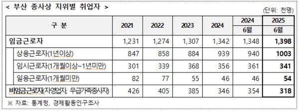 [사진제공=부산시]