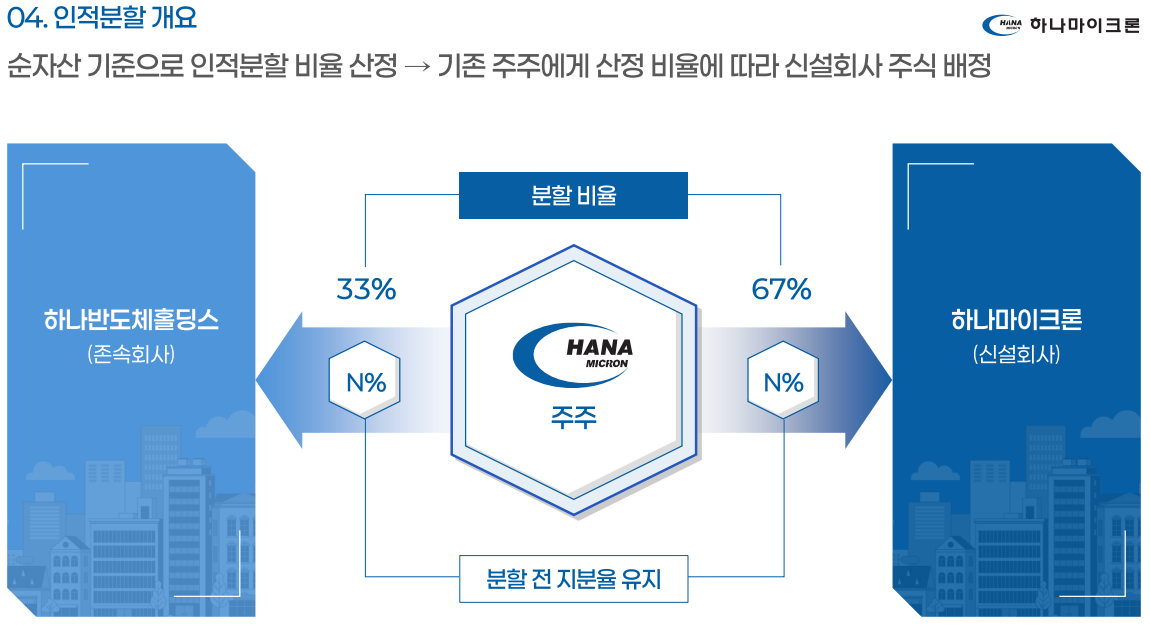 하나마이크론 주주간담회 IR(기업활동)자료.