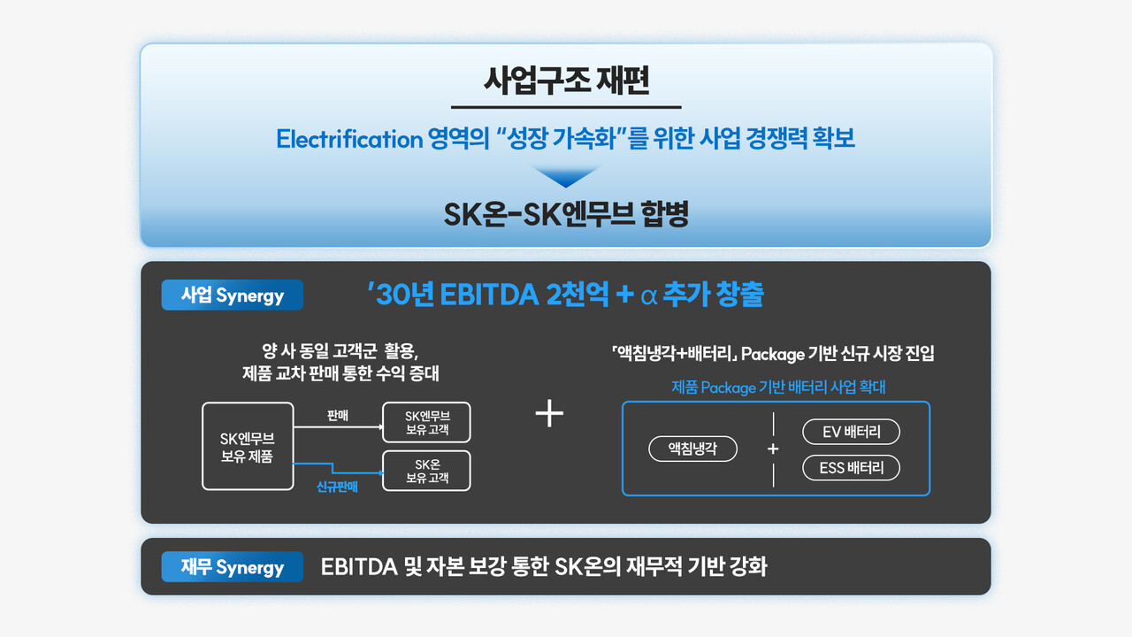 SK온-SK엔무브 합병과 사업구조 재편(SK이노베이션)