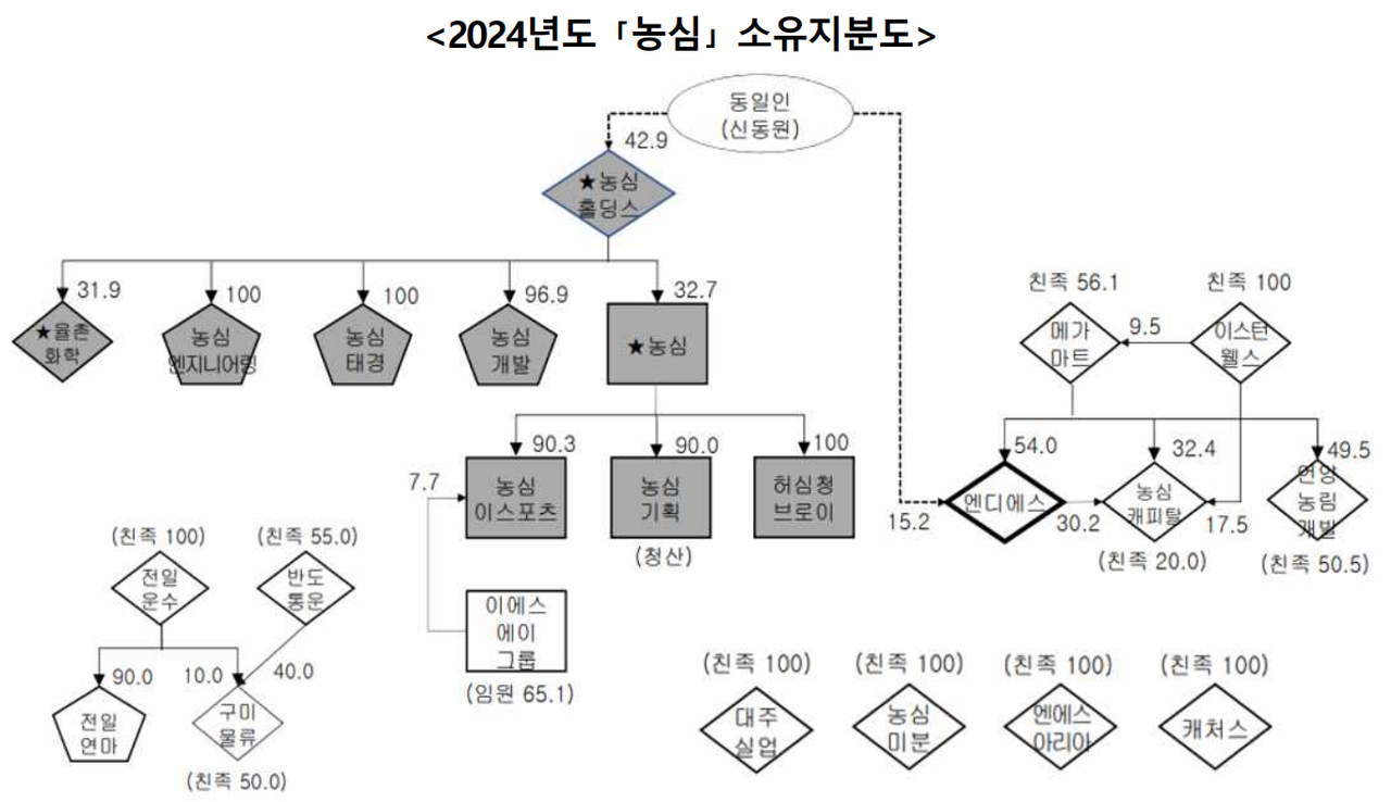 공정거래위원회