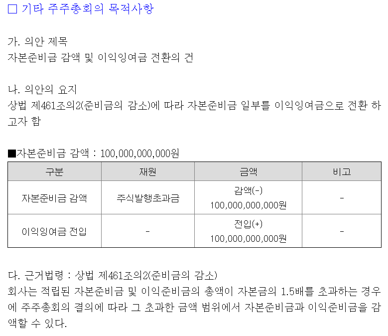 지난 3월 11일 넥센이 공시한 정기 주주총회 소집 공고(금융감독원 전자공시시스템).