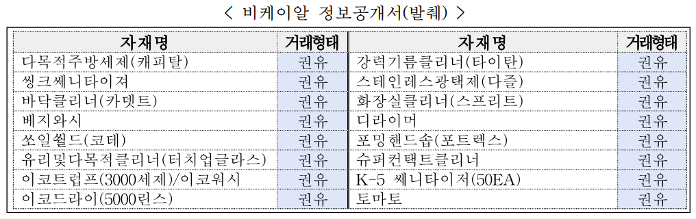 공정거래위원회.