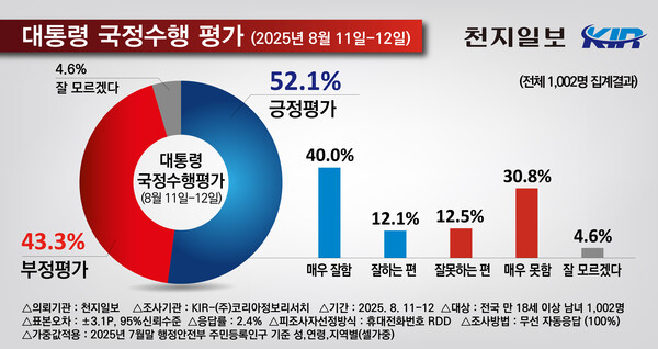 (제공: 코리아정보리서치)